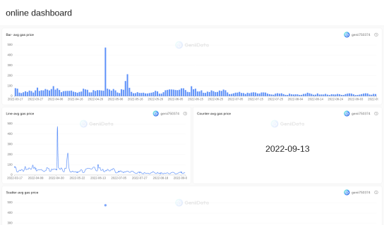 online dashboard maked by 750374123 @GeniiData