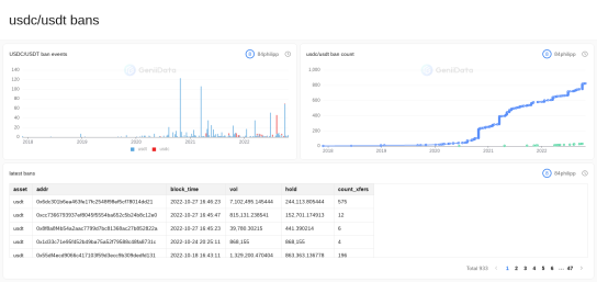 usdc/usdt bans maked by 84philipp @GeniiData
