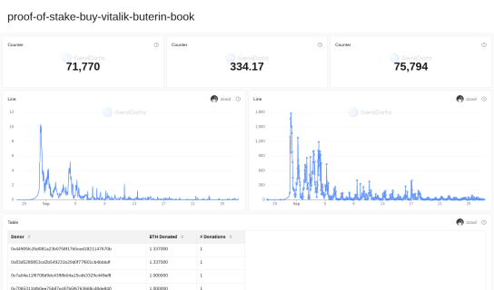 proof-of-stake-buy-vitalik-buterin-book maked by zcool @GeniiData