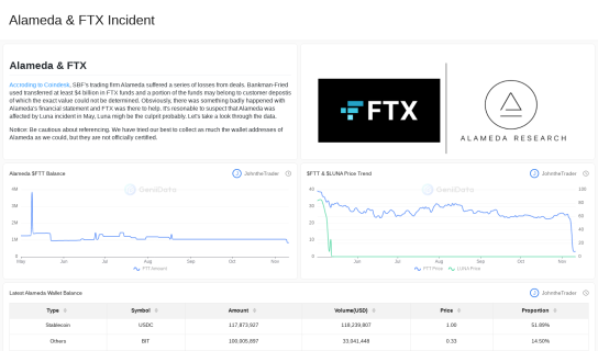 Alameda & FTX Incident maked by JohntheTrader @GeniiData