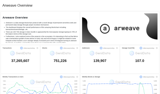 Arweave Overview maked by mikecrazymonkey @GeniiData