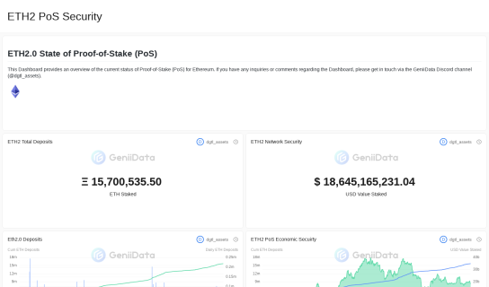 ETH2 PoS Security maked by dgtl_assets @GeniiData