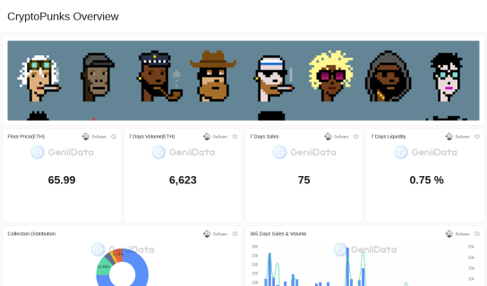 CryptoPunks Overview maked by jamestheinvestor @GeniiData