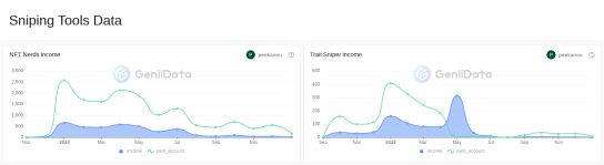 Sniping Tools Data maked by peekanou @GeniiData