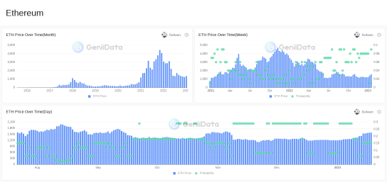 Ethereum maked by 0xAven @GeniiData