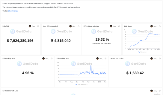 Lido Finance maked by Alex_ @GeniiData