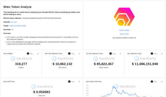 Hex Token Analyze maked by Alex_ @GeniiData