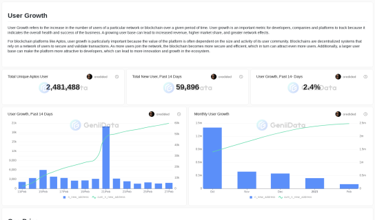 Aptos General Dashboard maked by oredided @GeniiData