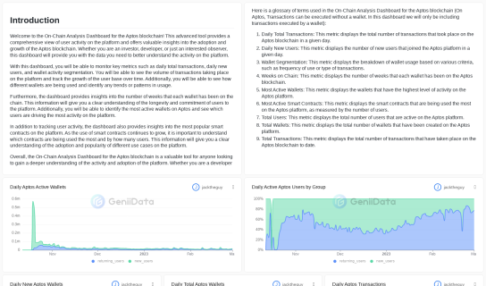 Aptos User Activity maked by jacktheguy @GeniiData