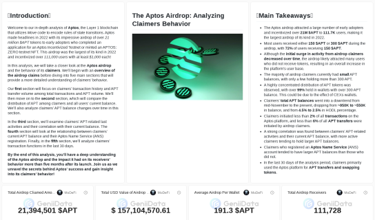 The Aptos Airdrop: Analyzing Claimers Behavior maked by MoDeFi @GeniiData