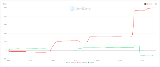 Deribit maked by Brilliant @GeniiData