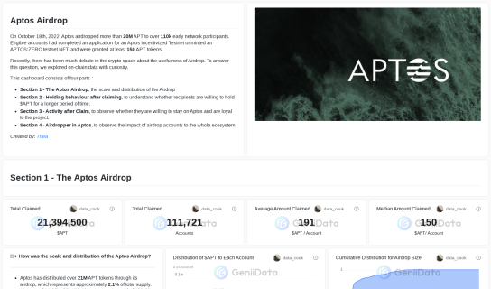 The Aptos Airdrop Explore maked by data_cook @GeniiData