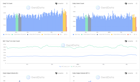 Open Analytics - 28. Bitcoin maked by 0xHaM3d @GeniiData