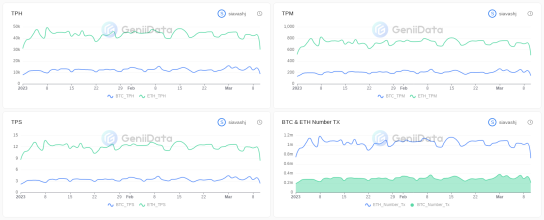 Bitcoin maked by siavashj @GeniiData