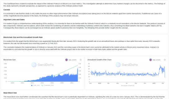 Did the Ordinals cause this? maked by dgtl_assets @GeniiData