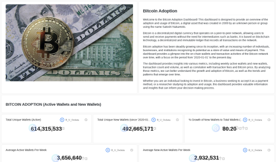 Bitcoin Adoption maked by B_U_0xdata @GeniiData