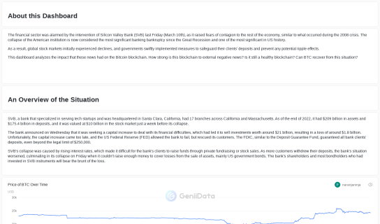 How was the Bitcoin blockchain affected by the SVB crash? maked by naranjaninja @GeniiData