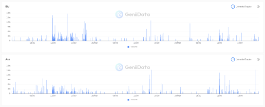 whale transaction maker chart maked by JohntheTrader @GeniiData