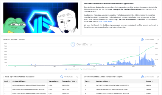 Prior Awareness of Arbitrum Alpha Opportunities maked by JohntheTrader @GeniiData