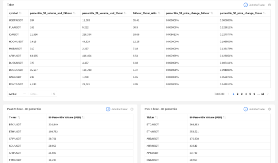 binance spot 1m klines percentile volume maked by JohntheTrader @GeniiData