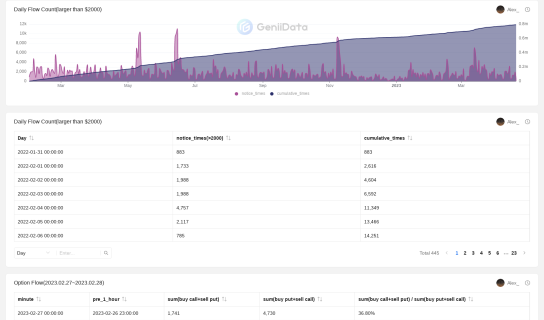 Deribit Options maked by Alex_ @GeniiData