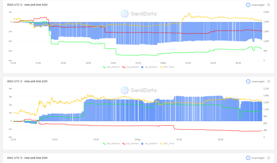 daily market tide maked by innerinsight @GeniiData