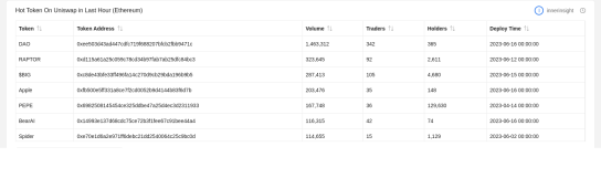 Hot Token Monitor maked by innerinsight @GeniiData