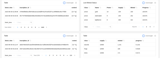 wizord sql maked by innerinsight @GeniiData