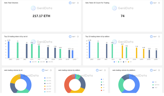 Opepen Sets Trading Overview maked by tian7 @GeniiData