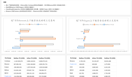 from and to chain flow maked by chuyi.peng311 @GeniiData