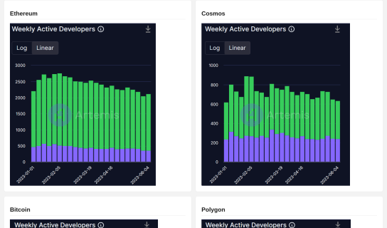 developer number maked by chuyi.peng311 @GeniiData