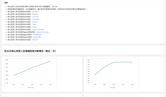 core investor maked by chuyi.peng311 @GeniiData