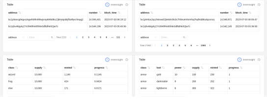 wizord sql v2 maked by innerinsight @GeniiData