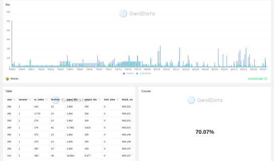 UserMintFee maked by Web3w @GeniiData