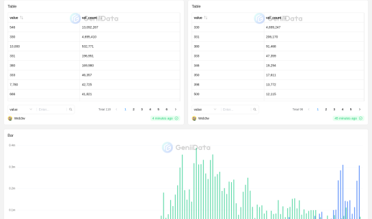 Ordinals Sats Distribution maked by Web3w @GeniiData