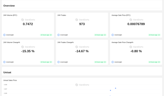 Bitmap Marketplace Sales maked by innerinsight @GeniiData