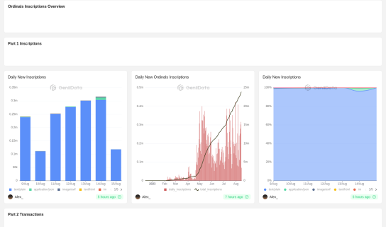 Ordinals Analysis maked by Alex_ @GeniiData