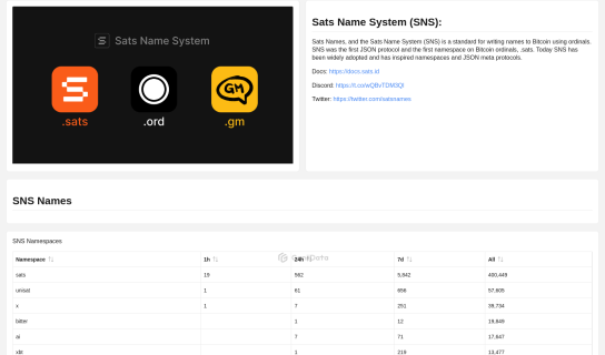 SNS Protocol maked by satsnames @GeniiData