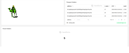 Silk Road Bitrunners maked by LibraryLabs @GeniiData