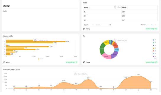 statistics maked by ptspzy @GeniiData