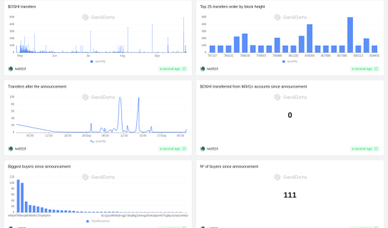 $OSHI status: pre-migration maked by rw2023 @GeniiData