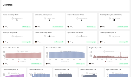 Meta Monitoring maked by Alex_ @GeniiData