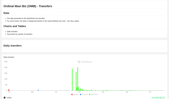 Ordinal Maxi Biz - Transfers maked by orddata @GeniiData