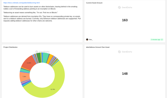 TeleBurnAddress Assets maked by Alex_ @GeniiData