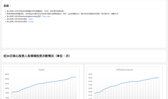 core investor20231106 maked by chuyi.peng311 @GeniiData