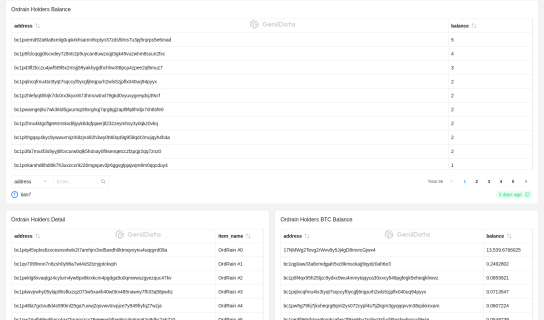 Ordrain Overview maked by tian7 @GeniiData