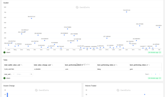 First Ordinals Dashboard maked by clearn @GeniiData