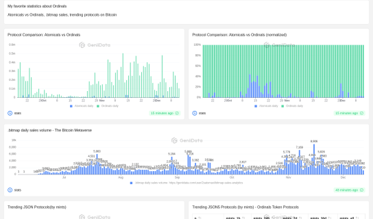 main maked by stats @GeniiData