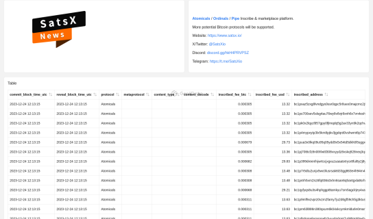 SatsX.io Inscribed 24H Pipe / Atomicals / Ordinals maked by satsxnews @GeniiData