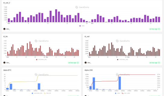 ID Dashboard maked by Alex_ @GeniiData